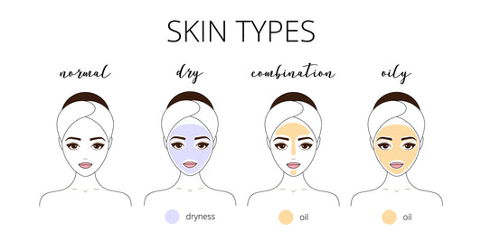 Different Types of Skin and How to Determine It