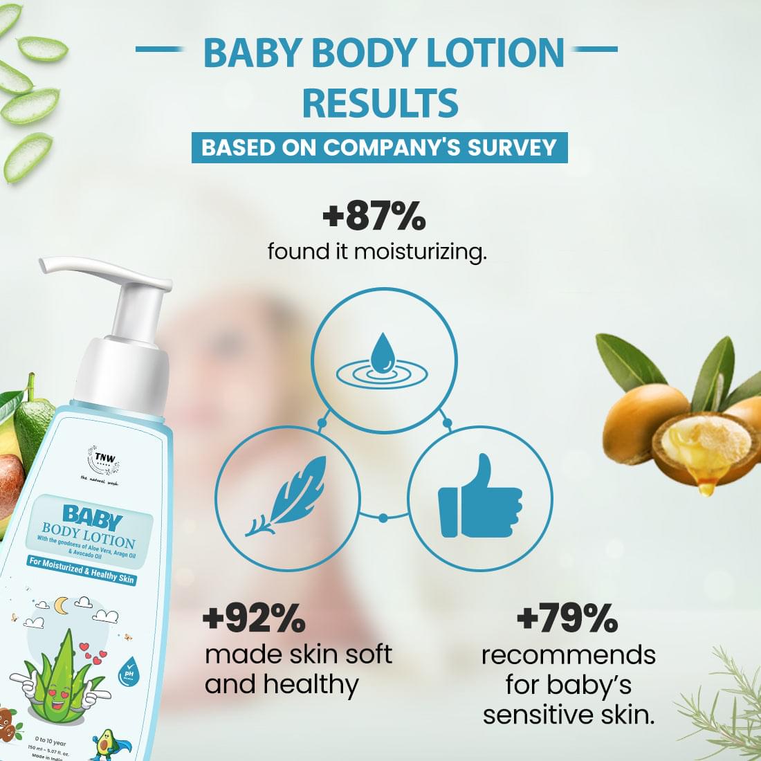 Baby Body Lotion with Natural Ingredients