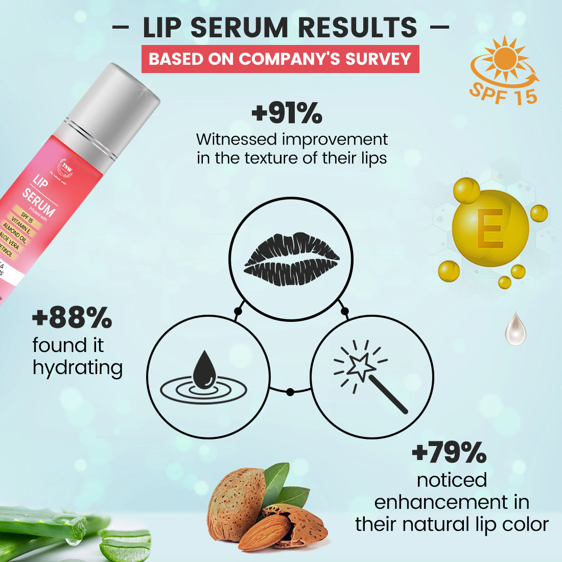 Lip Serum for Soft & Supple Lips (Suitable for All Skin Types) .