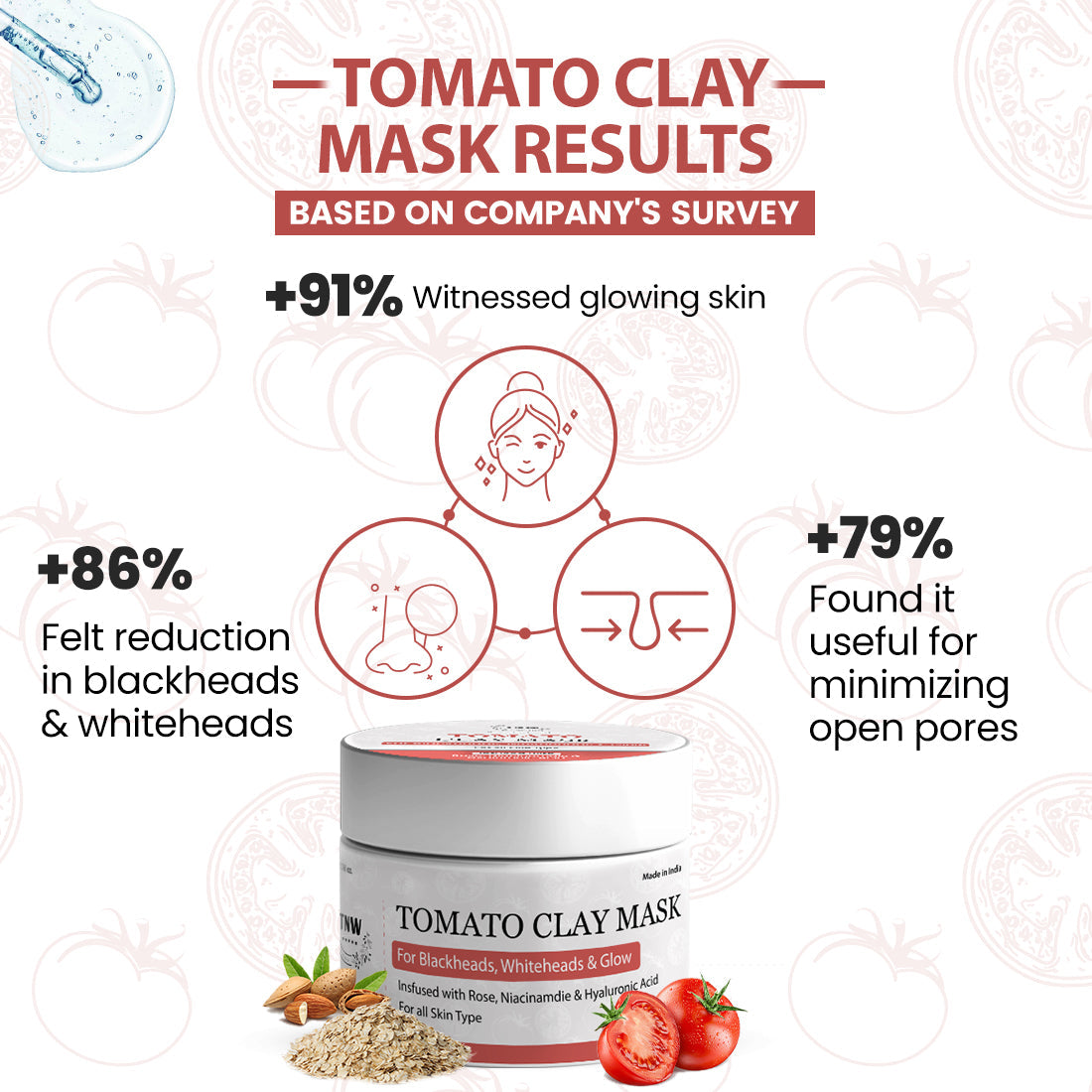 Result of TNW Tomato Clay Mask