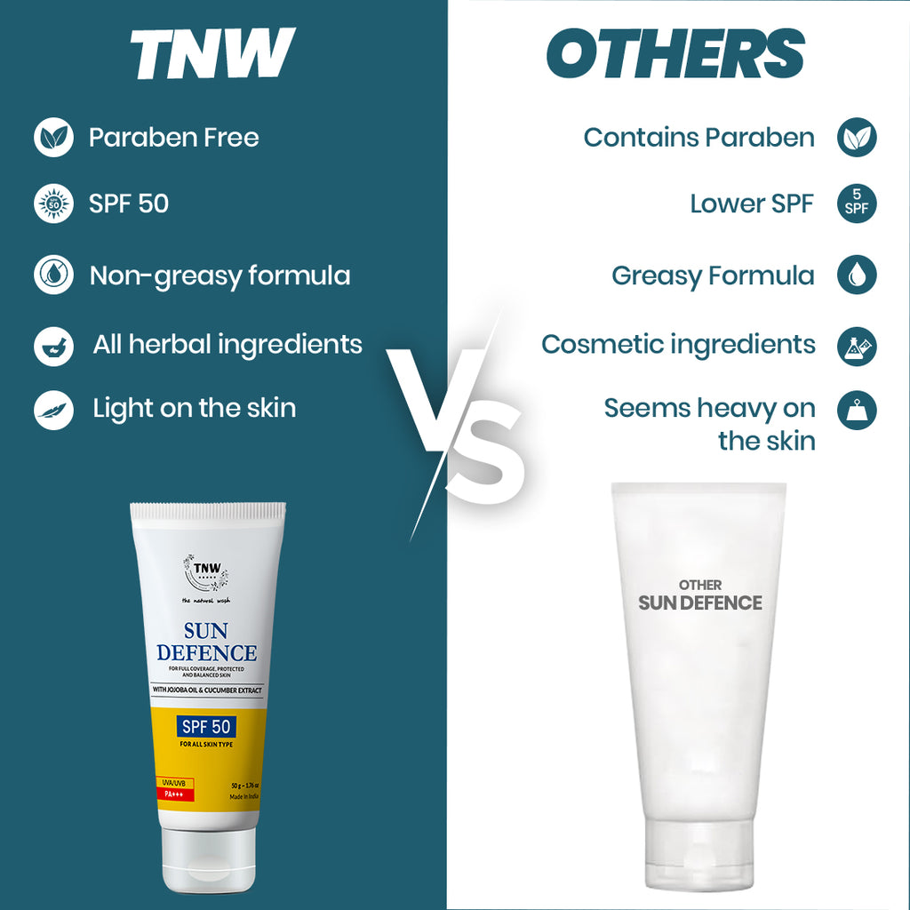 Spf Cream Sun Protection Cream By Tnw The Natural Wash 3808